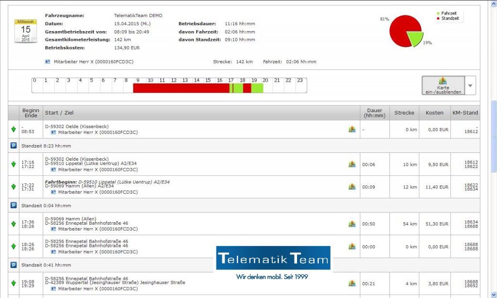 Summenreport